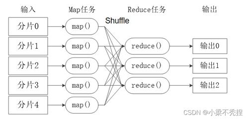 物联网数据处理 物联网技术研发的关键环节
