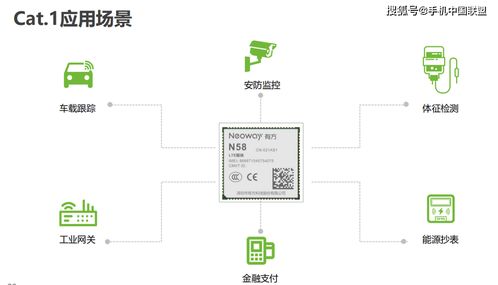 有方科技揭秘CAT.1如何为物联网创造新价值