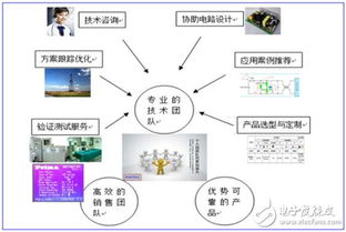君耀电子 聚焦汽车电子，积极布局物联网技术研发