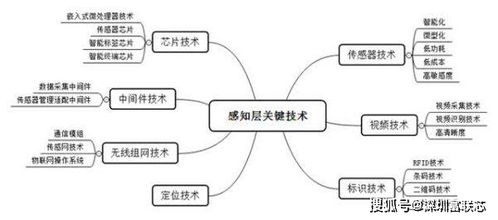 下一个十年 物联网技术研发的全景解析与未来展望