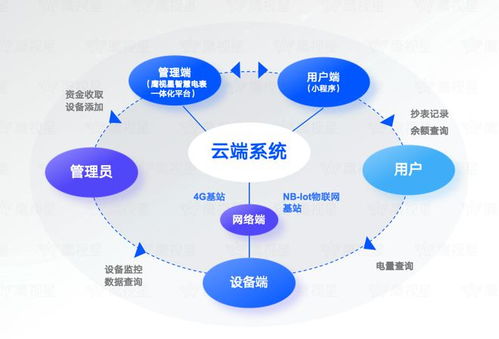 江苏新闻出版学校能源管理再添新利器 鹰视星智能电表引领物联网技术应用