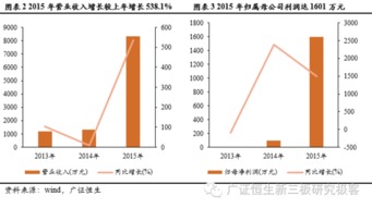 东南光电（831431） 深耕物联网技术研发，打造智慧社区新生态