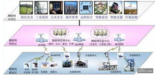 无线推出感知rf系列设计工具 助力物联网核心技术开发