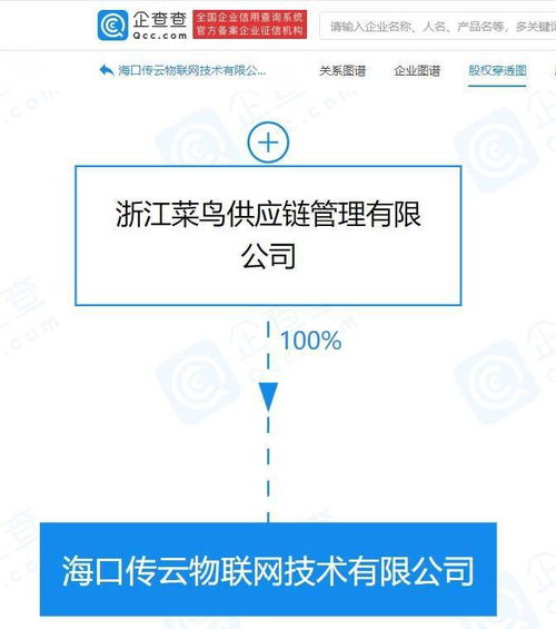 物联网江湖新布局 菜鸟豪掷8800万海南成立公司，剑指技术研发新高地