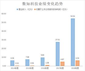 数知科技2018年营收突破54亿元，智能通信物联网业务与技术研发双轮驱动增长
